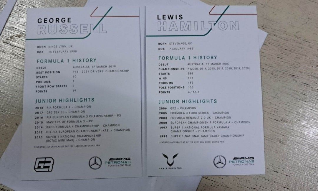 Mercedes F1 Driver Card on Carousell
