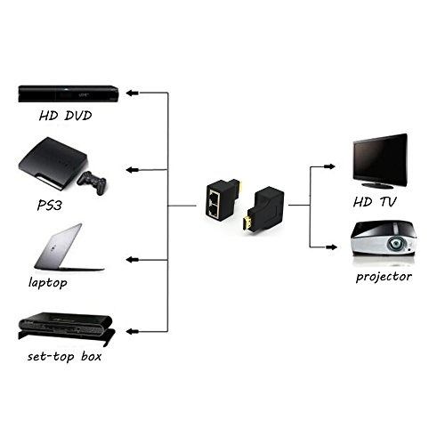 QIANRENON HDMI 2.1 U Förmig Winkel Display Adapter 8K HDMI2.1 Stecker auf Buchse 180 Grad Winkel