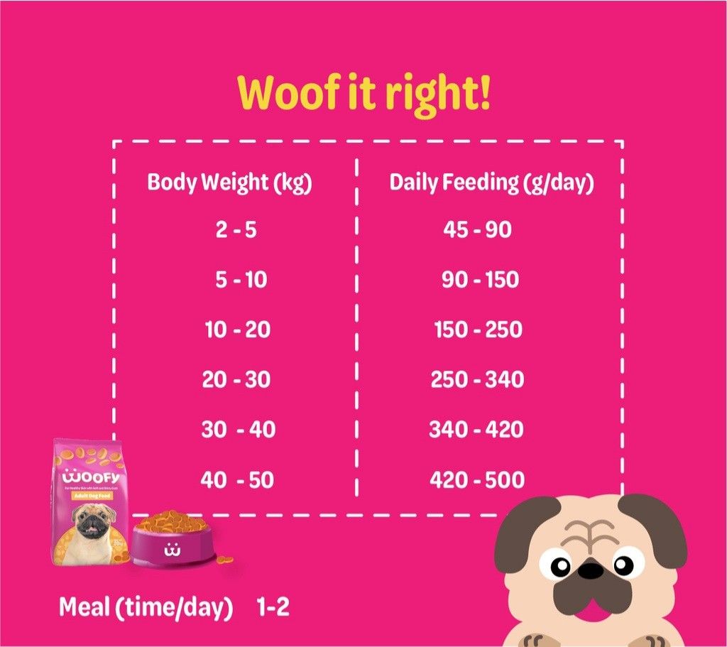 Woofy Dry Dog Food Adult Meat Mix Flavor 20kg (Sealed & Original