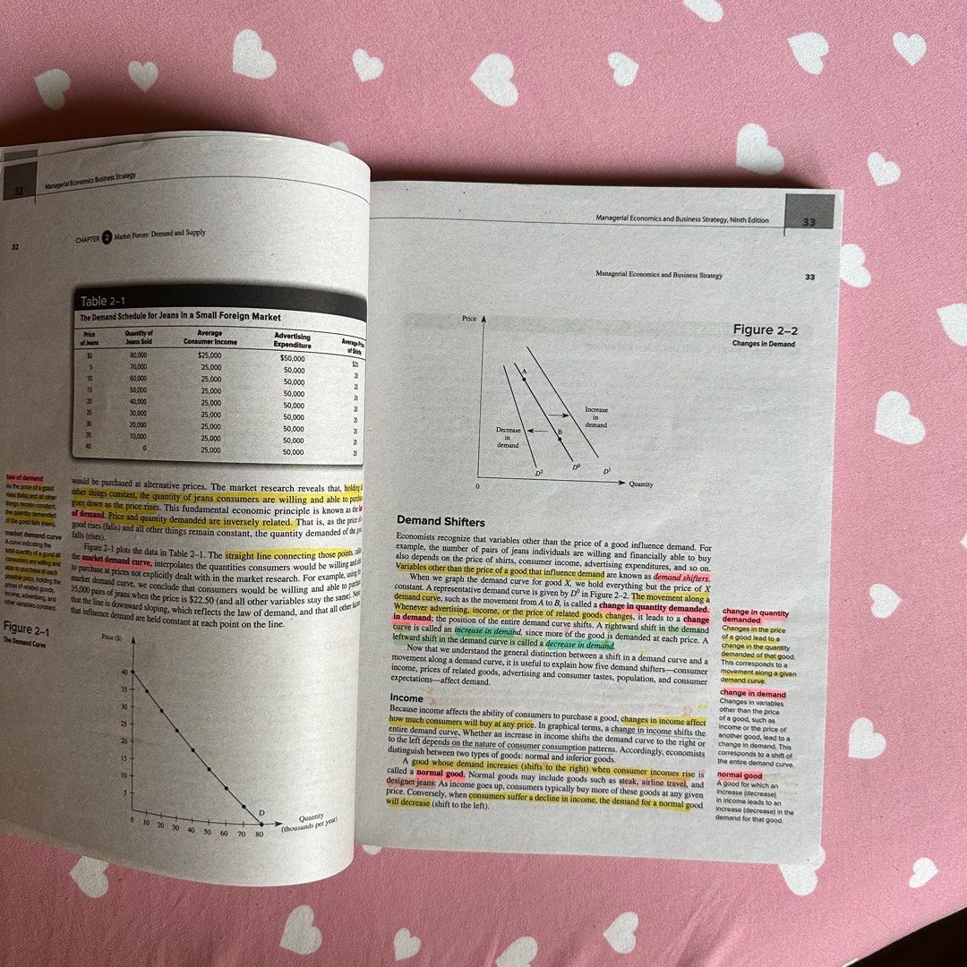 Managerial Economics Business Strategy (Baye) on Carousell