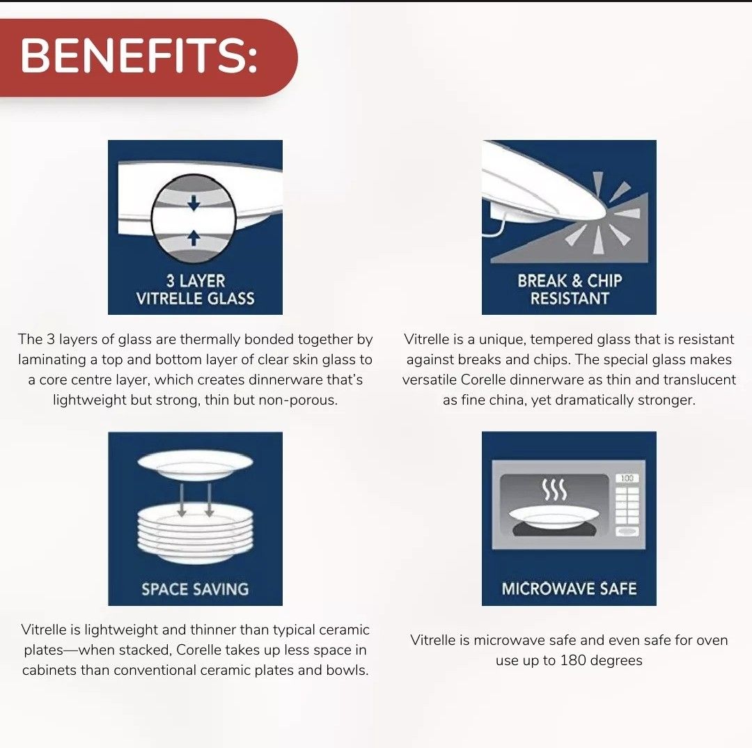 Corelle Dinnerware 12cm Sauce Dish Market Street Gold New York 2pc set