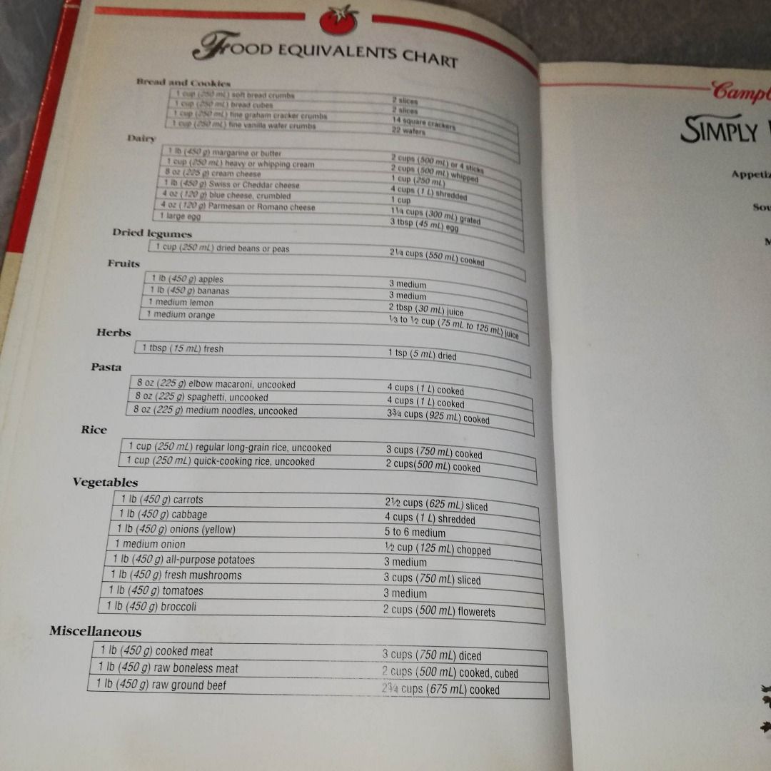 original-campbell-s-simply-delicious-recipes-cookbook-1992-hobbies
