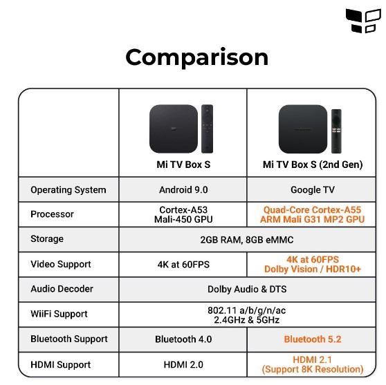 Mi box s bluetooth audio sales