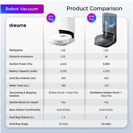Dreame D10 Plus Robot Vacuum Cleaner