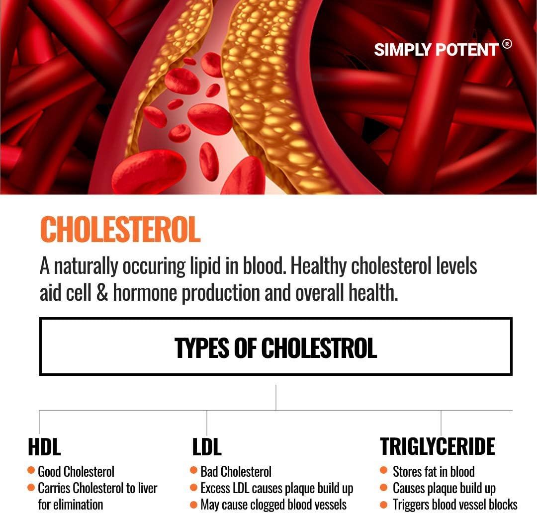 Cholesterol Lowering Supplements That Work, Support Lower High