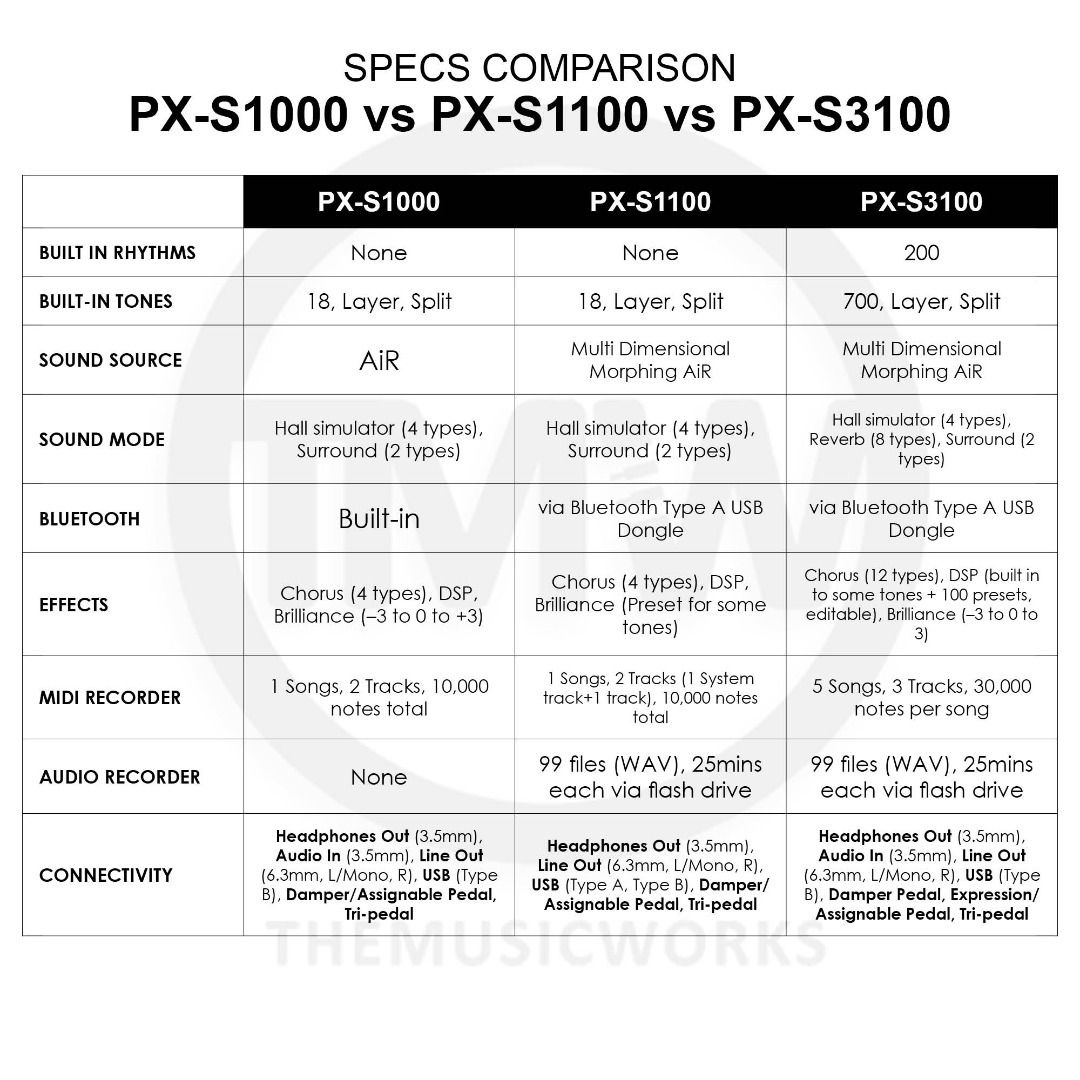 Casio Digital Piano PXS3100 Privia 88 Weighted Keys [NEW READY STOCK