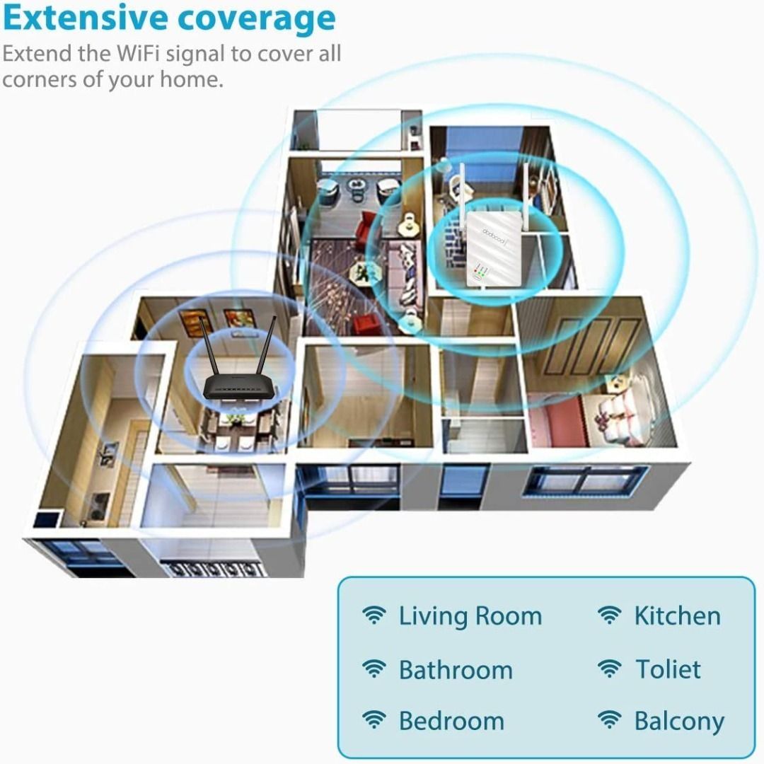 Dodocool 1200Mbps WiFi Range Extender, Dual Band 2.4 & 5GHz WiFi ...