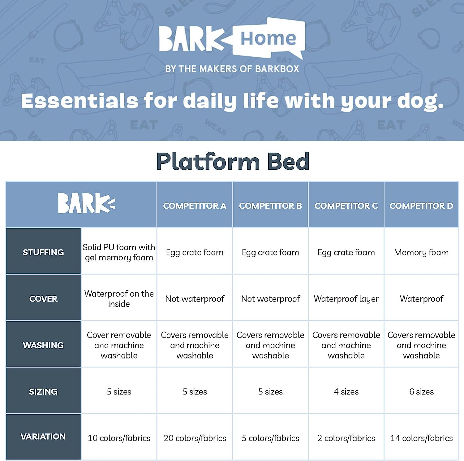 Barkbox Memory Foam Platform Dog Bed Plush Mattress for Orthopedic Joint Relief Machine Washable Cuddler with Removable Cover and Water Resistant