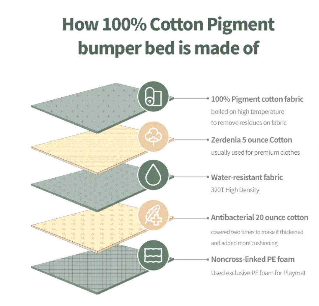 Korean Baby Bumper Bed and Playhouse Set, Babies & Kids, Baby Nursery