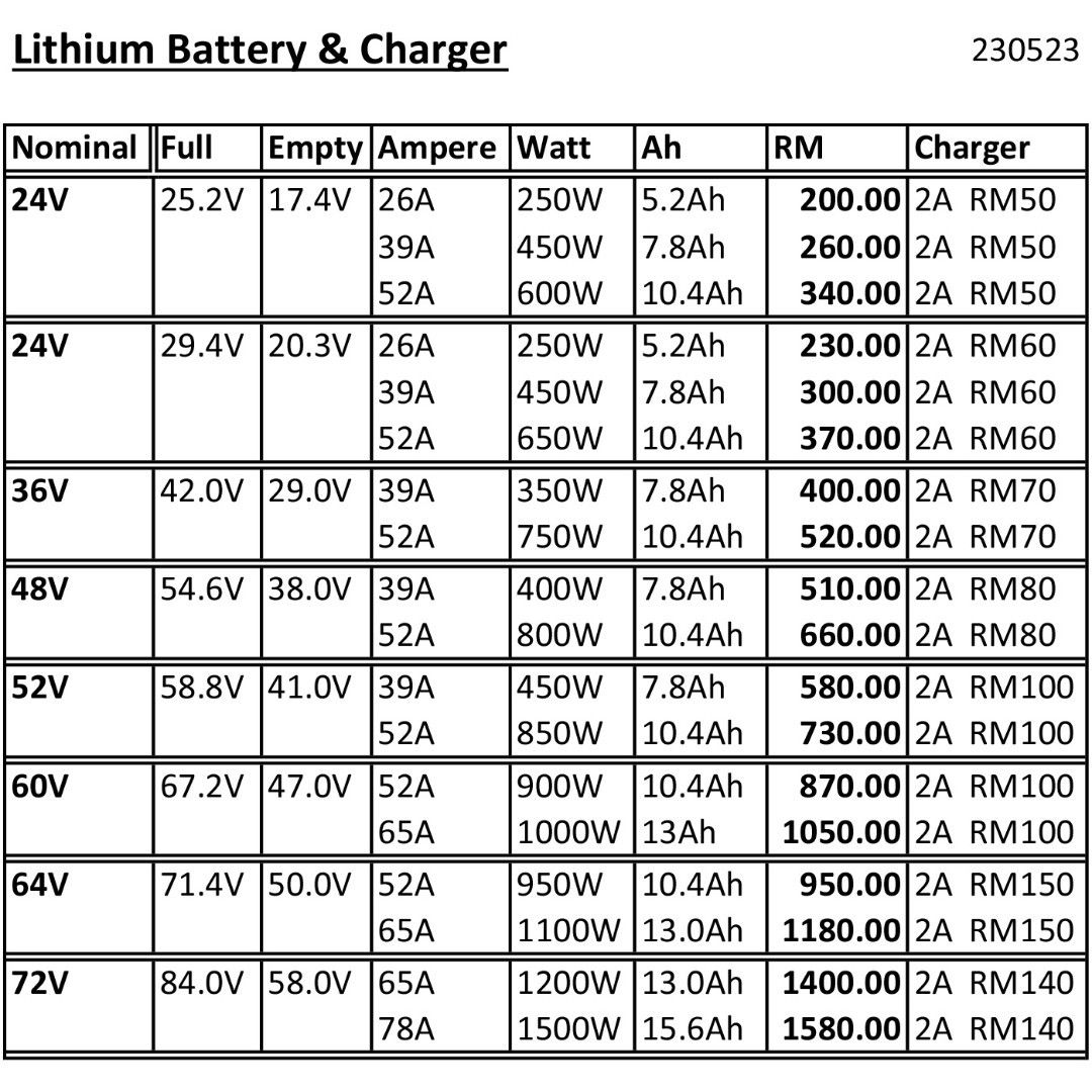 Lithium battery repair electric bicycle bike scooter ebike drill