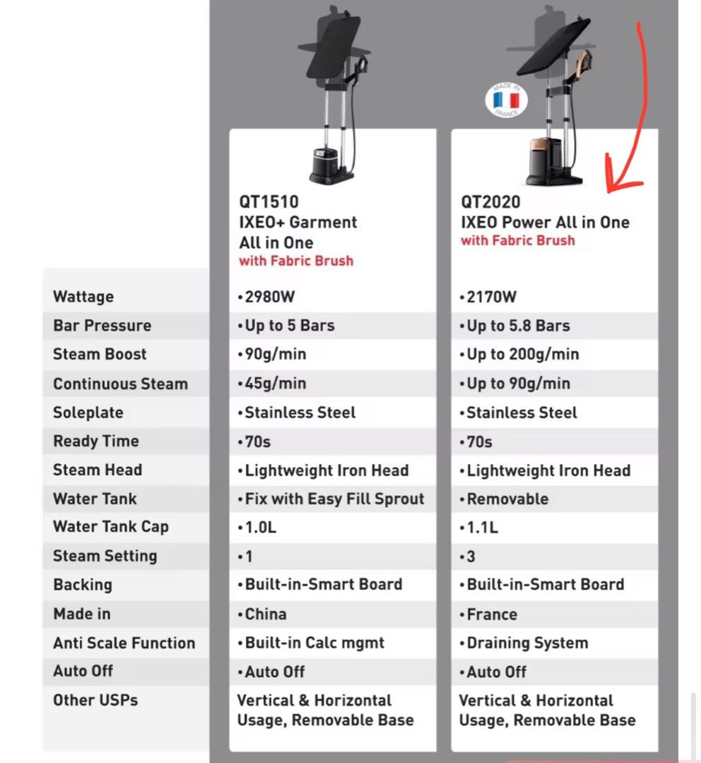 Tefal IXEO Power QT2020 AllinOne Garment Iron, Steamer & Board, TV