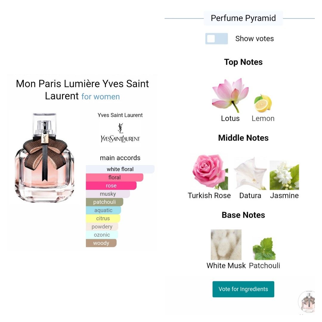 Mon paris perfume cheap notes