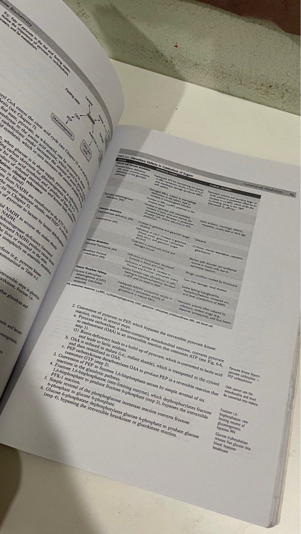 rapid-review-biochemistry-usmle-step-1-hobbies-toys-books