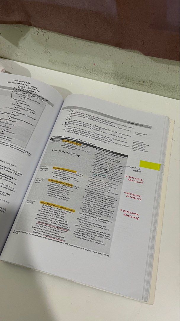 rapid-review-biochemistry-usmle-step-1-hobbies-toys-books