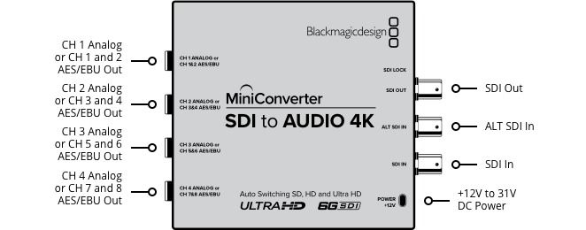 Blackmagicdesign Mini Converter SDI to Audio 4K, 攝影器材, 攝影