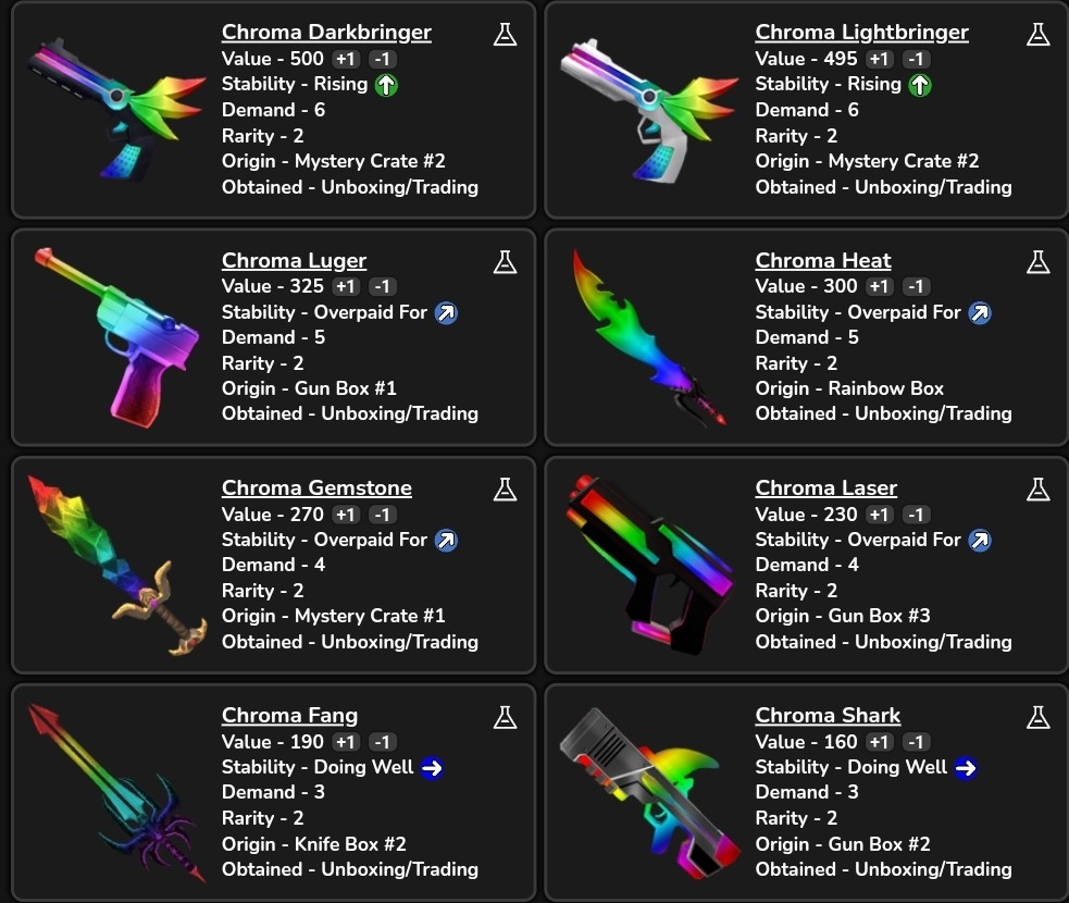 Chroma Laser Gun, Trade Roblox Murder Mystery 2 (MM2) Items