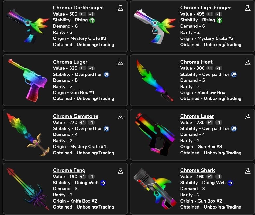 What Do People Offer For 5 Chroma Lasers? (MM2) 