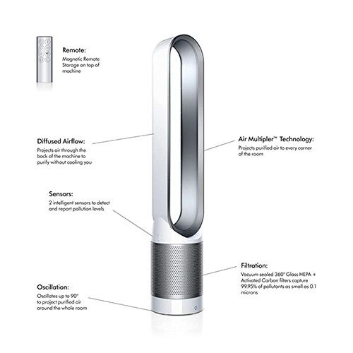 Dyson shop tp 03