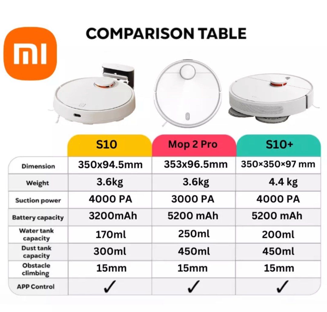 xiaomi robot vacuum s10 plus vs mop 2 pro