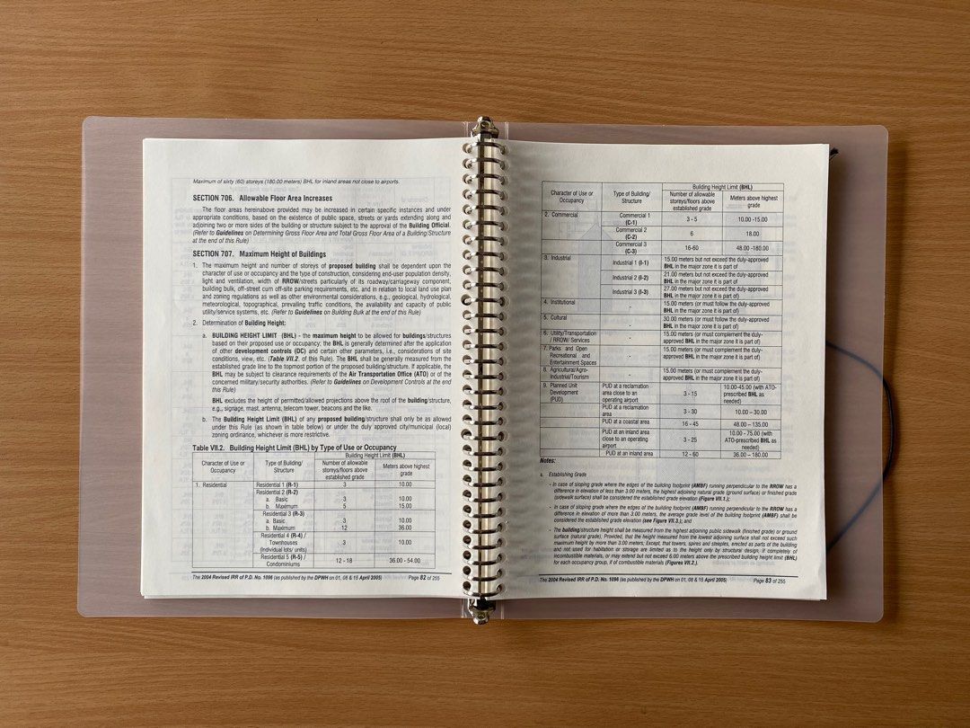 Nbc national building code rules 7 8 for ale review hobbies toys