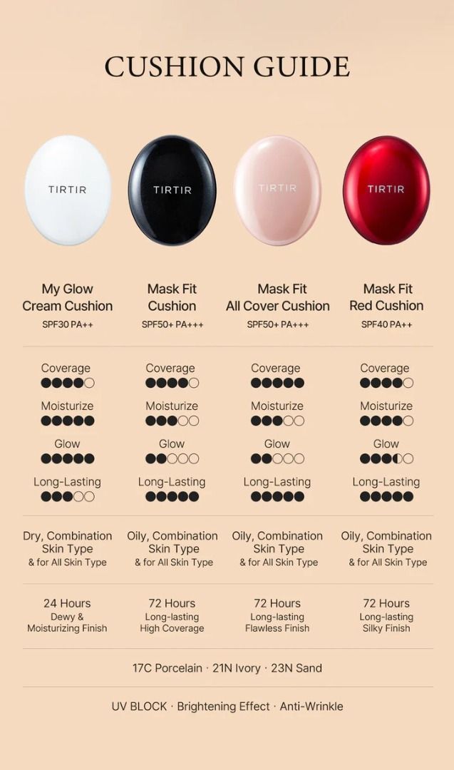 tirtir cushion mask fit red cushion original dari jepang, Kesehatan