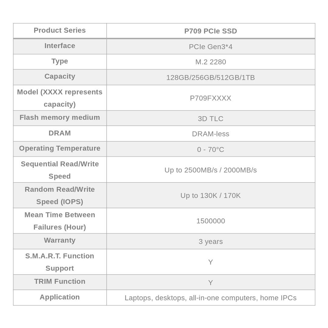 FORESEE P709F128G 128GB SSD M.2 2280 PCIe Gen. 3 NVMe, 電腦＆科技, 電腦周邊及配件 ...