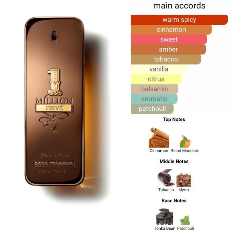 1 million perfume clearance ingredients