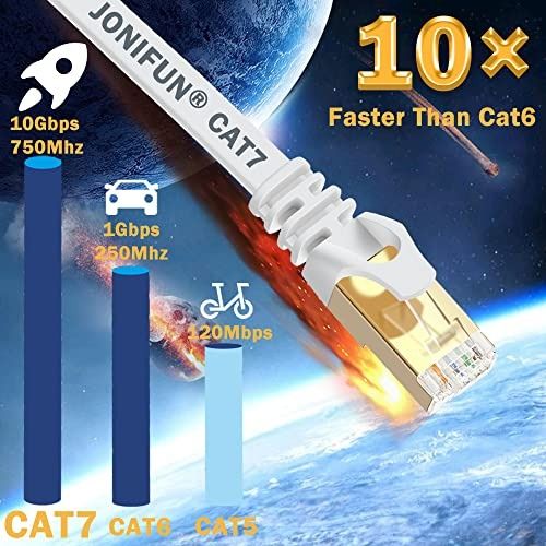 JONI FUN 5m Cat 7 Ethernet Cable - Fastest Cat7 Flat Ethernet Patch ...