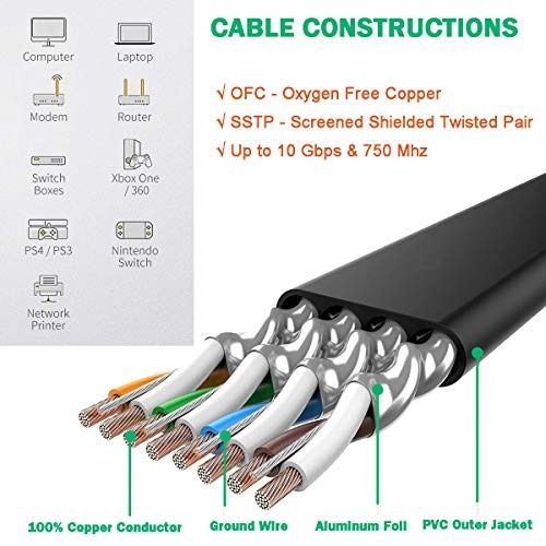 JONI FUN 5m Cat 7 Ethernet Cable - Fastest Cat7 Flat Ethernet Patch ...