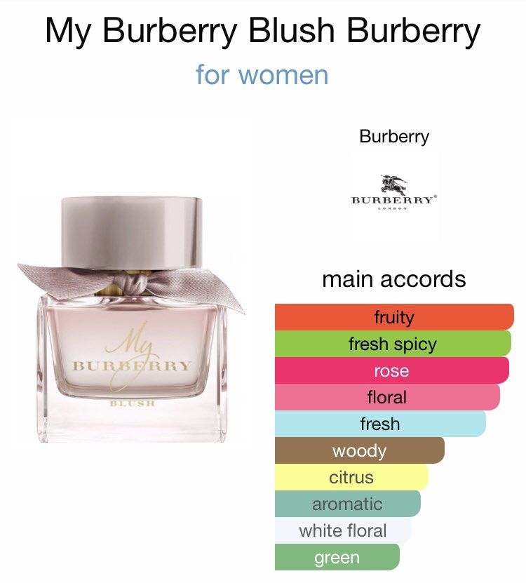 My burberry blush rollerball online