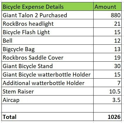 Giant talon hotsell 2 size chart