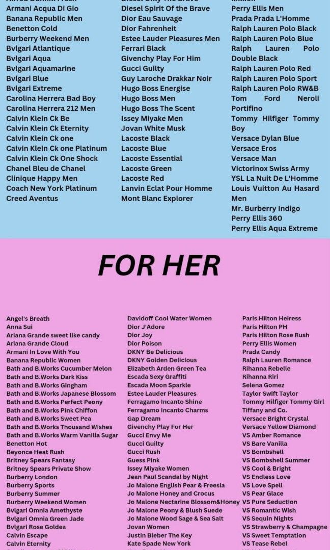 Perfume top scents list