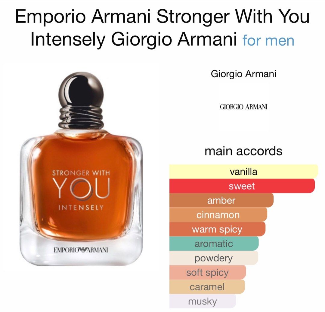 Stronger with clearance you intensely 100ml