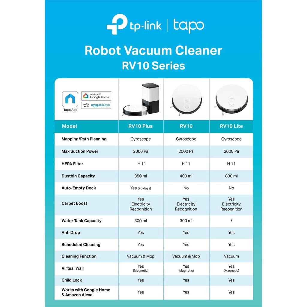 Robot vacuum suction power comparison top