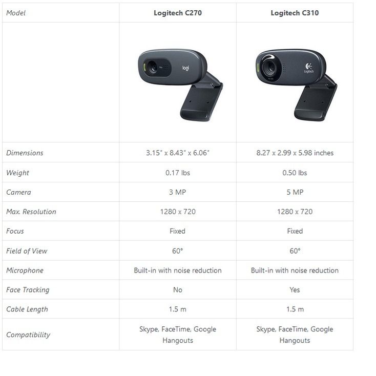 Logitech c270 c310 comparison top