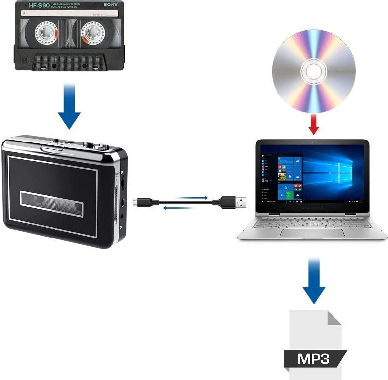 Rybozen Cassette Player Converter, Convert Tapes to Digital MP3