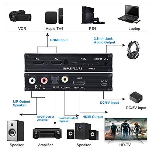 Tendak hdmi store