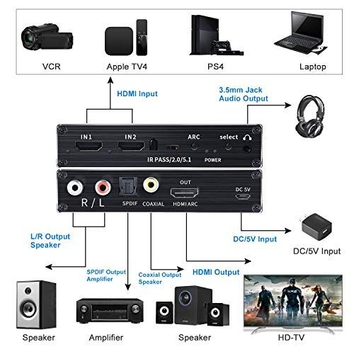 HDMI 2.0 Audio Extractor, Tendak HDMI to HDMI with Optical SPDIF + 3.5mm  Stereo + RCA L/R Audio Adapter Converter with Volume Control Support  4K@60Hz