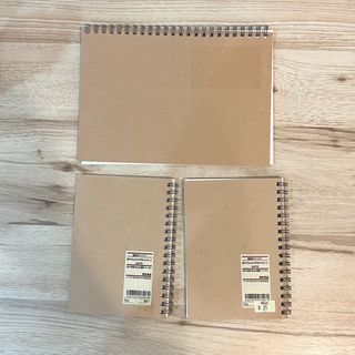 由 closed__account (刊登 ID 1235478802，圖片 1) 提交，位於 的 (類別：)，說明：。