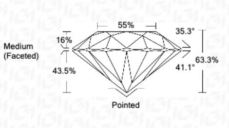 Lab Grown Diamond ( 1 Carat ) With IGI Certificate