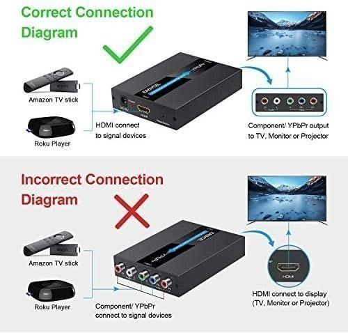 SUNNATCH Component To HDMI Converter With Scaler - YPbPr/RCA To HDMI Adapter For DVD, PS2 & Old Devices