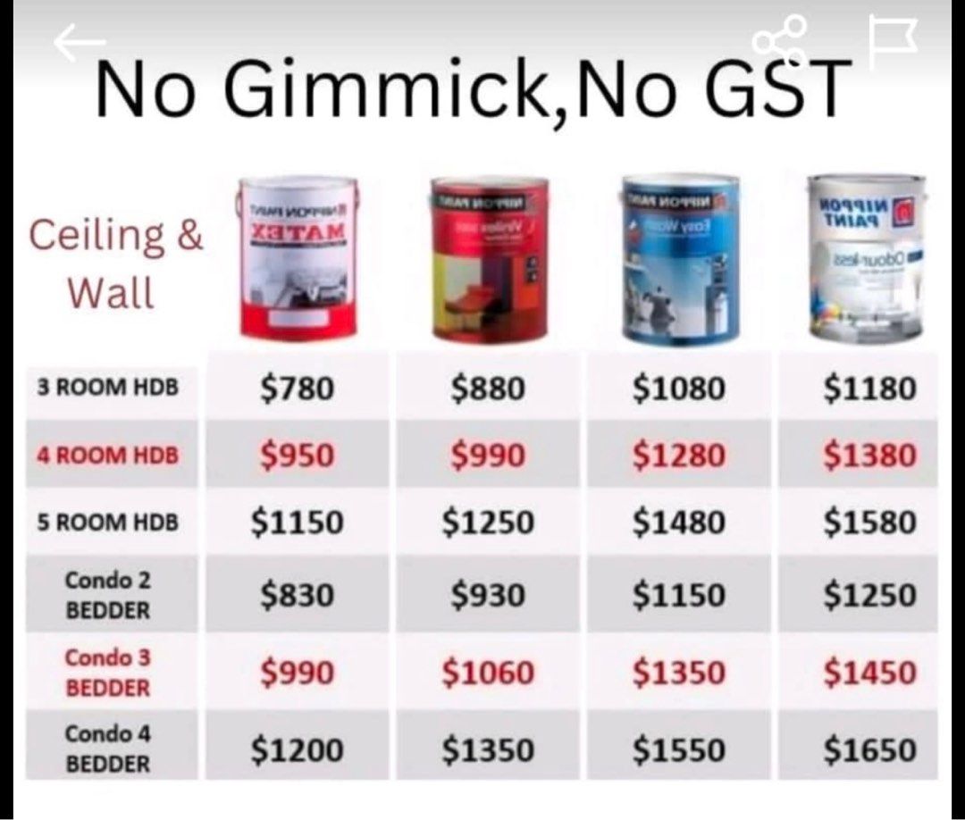 Very cheaper house painting service, Home Services, Renovations