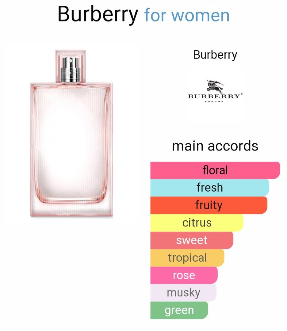 Burberry brit sheer price in india discount