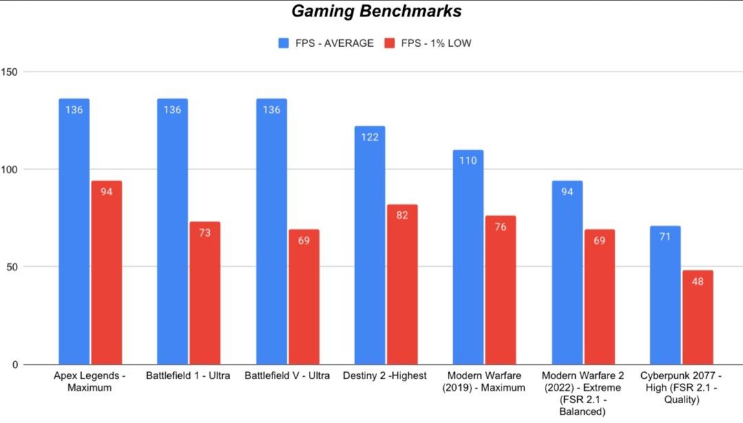 Best Value 1080p ARGB Custom Gaming PC, Computers & Tech, Desktops on