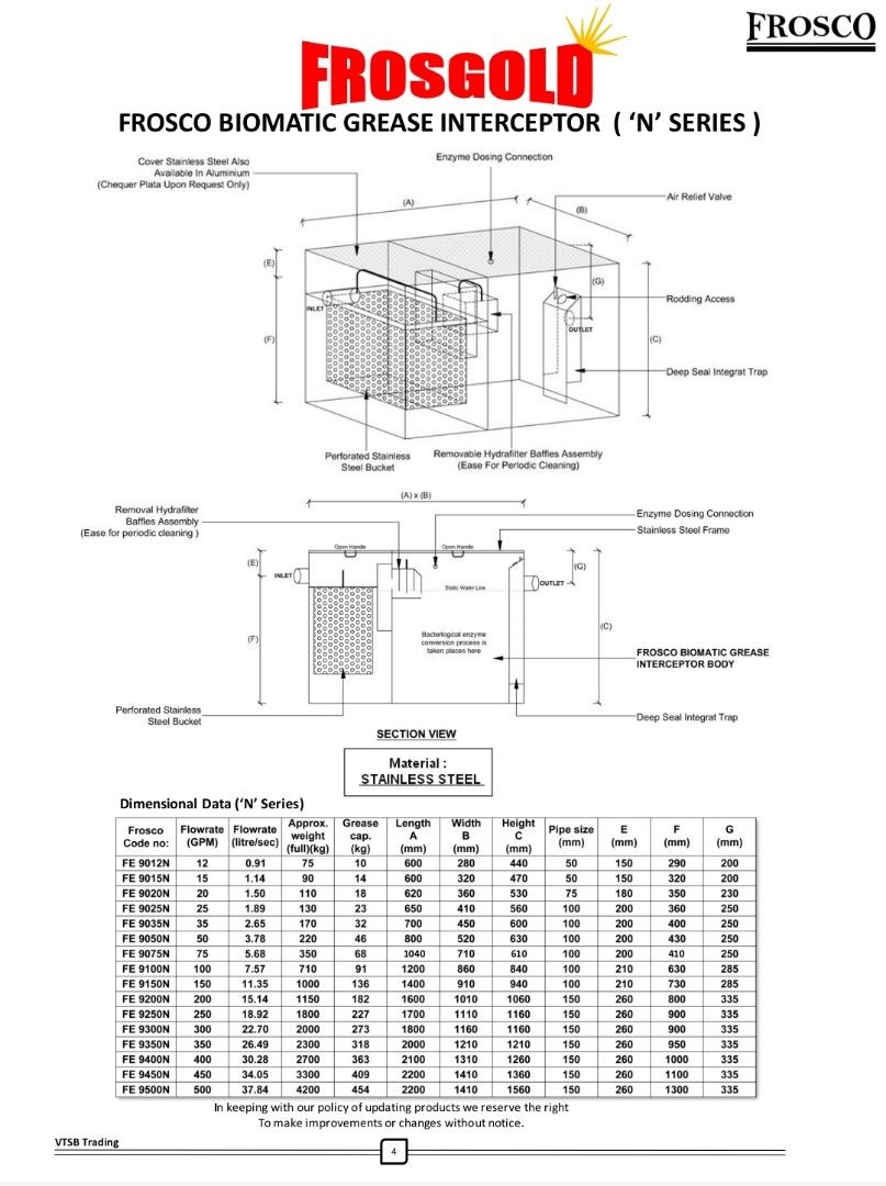 FROSCO 9035N Grease Interceptor (new never used), Furniture & Home