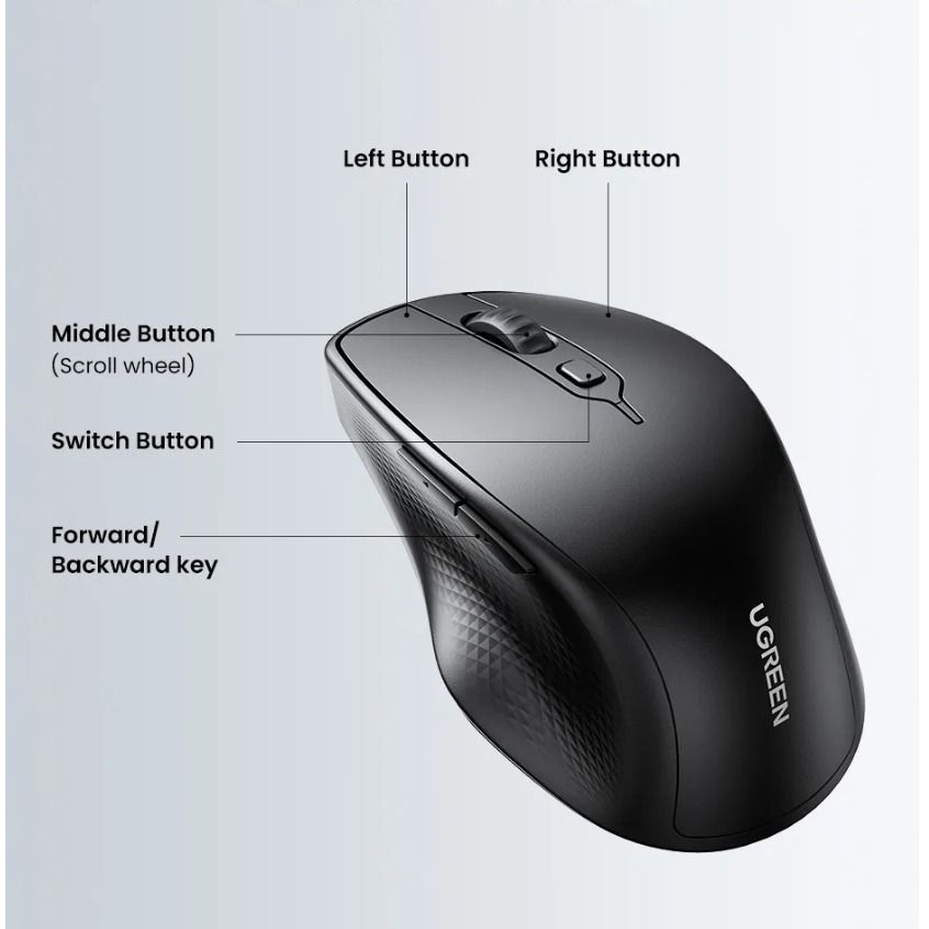 UGREEN MU101 WIRELESS MOUSE WITH 2.4G & BLUETOOTH 5.0, Computers & Tech ...
