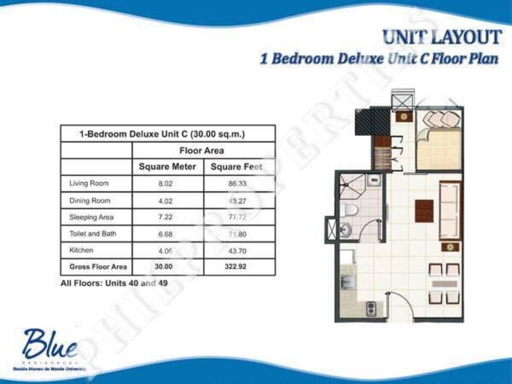 FOR RENT 1 Bedroom Condo Unit SMDC Blue Residences. Beside Ateneo de