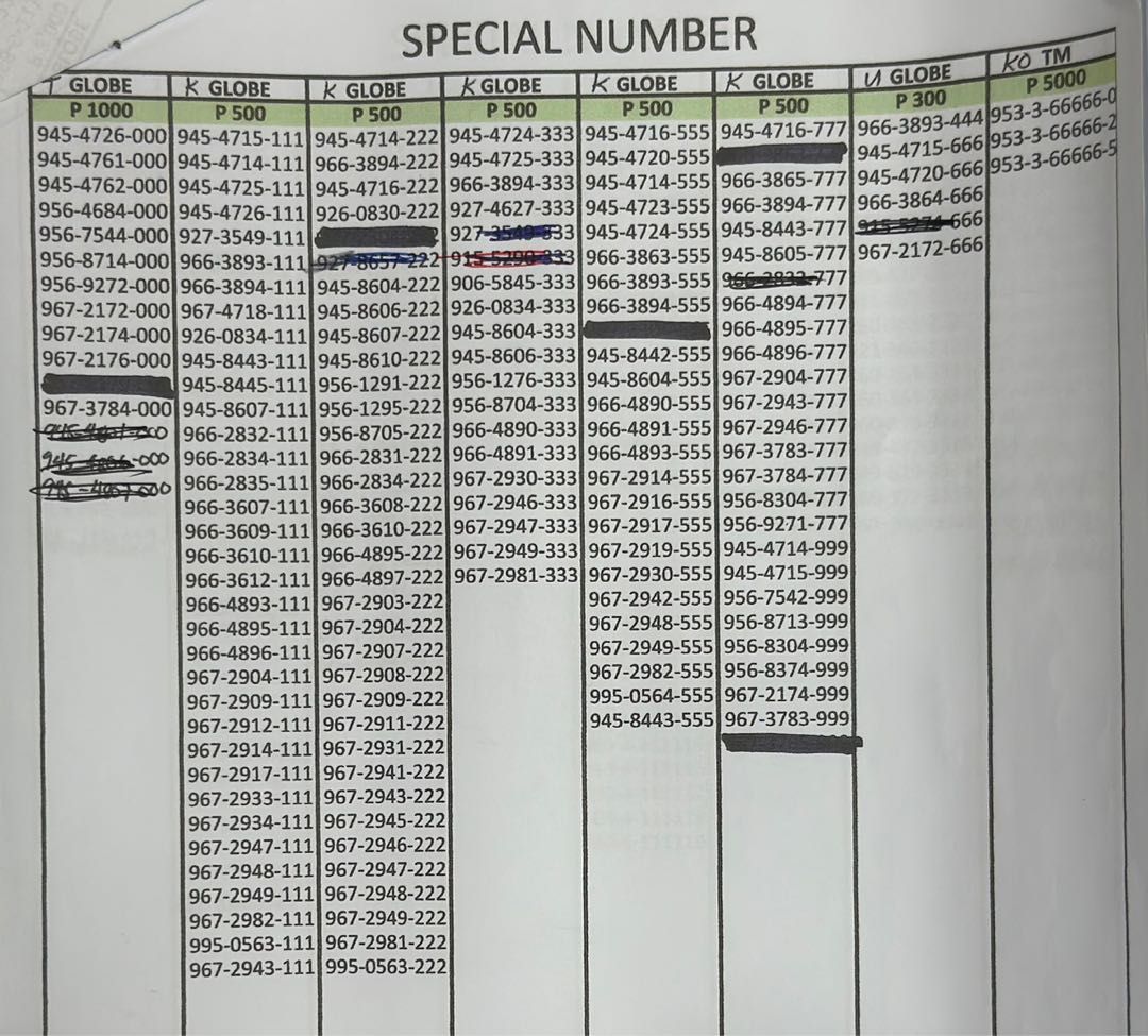 VANITY SIM (Category: Sim Cards) located in San Juan City. Submitted by marivicvictoriareyes (Listing ID 1235810996, Image 2). Description: VANITY SIM LUCKY NUMBER PERSONAL NUMBER BUSINESS NUMBER.