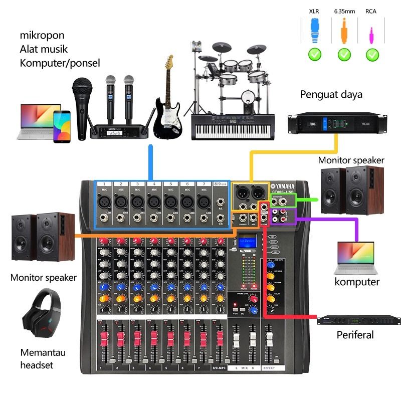 YAMAHA mixer audio CT120S 12 channel Bluetooth sound interface for