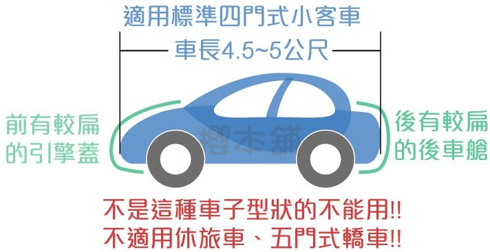 車衣適用車款示意圖